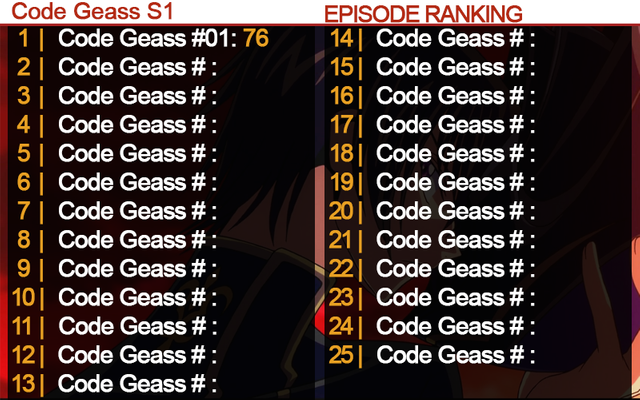 Classement Code Geass EN.png