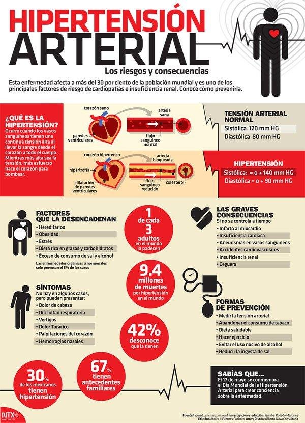 hipertension-arterial-infografia.jpg