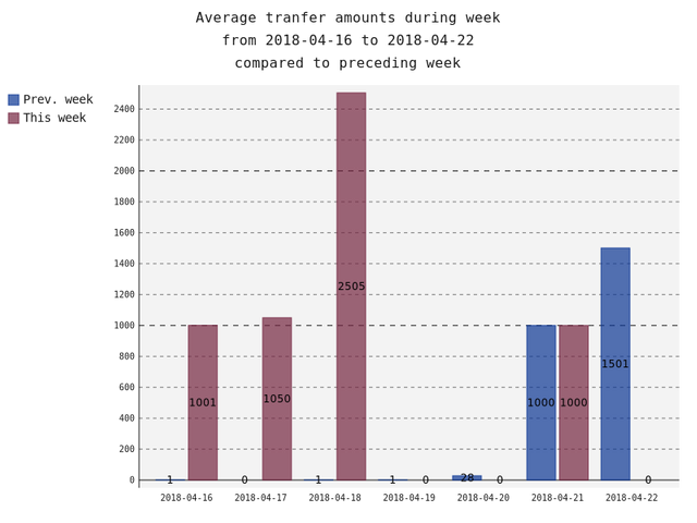 averageAmounts.png