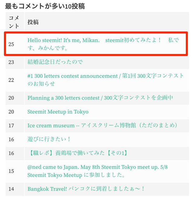 今日のトップ10投稿、2018年5月17日、木曜日_—_Steemit.jpg