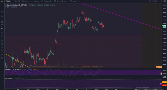 BTCUSD 04-04-2018(2).PNG
