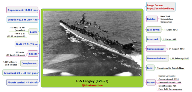 USS Langley (CVL-27).png