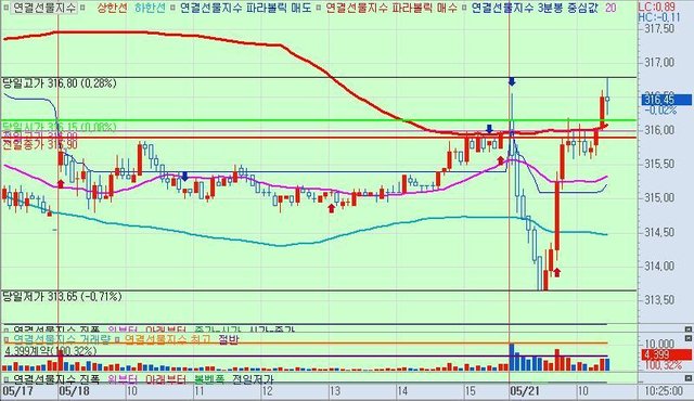 연결선물지수-5분(20180521102848).jpg