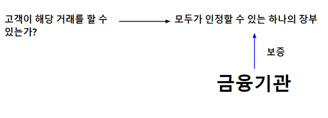 보증.png