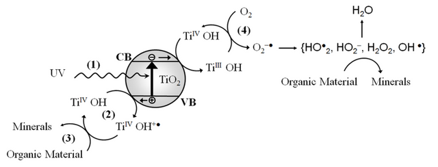 Photocatalytic_mineralisation.png