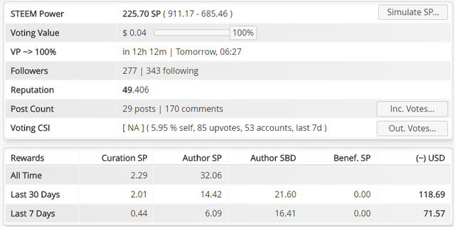 steemworld stats.png