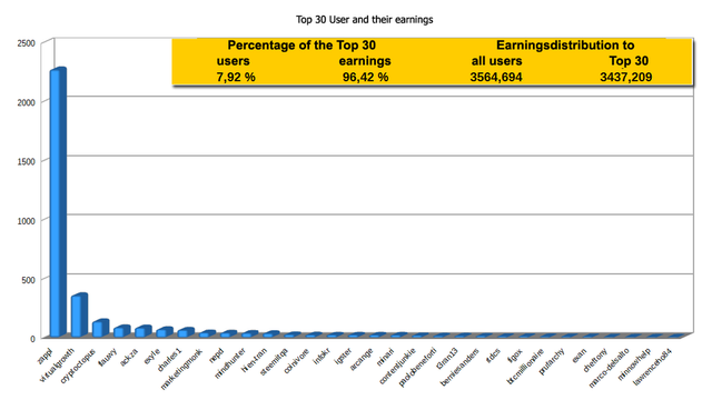 Zappl-Top-30-Aug17-E.png