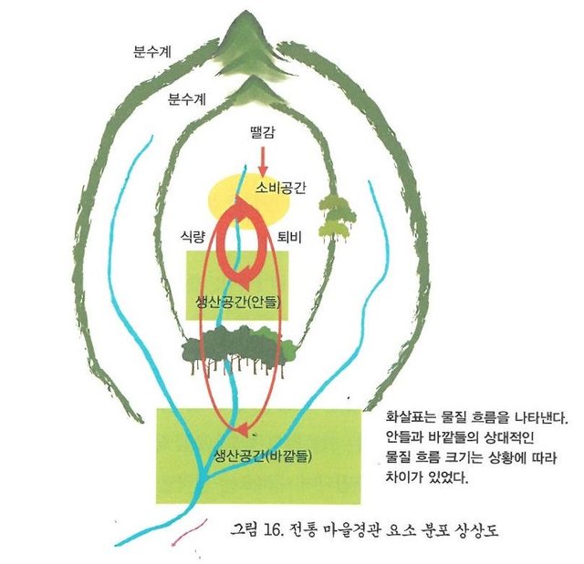 전통마을경관 요소 분포상상도.jpg