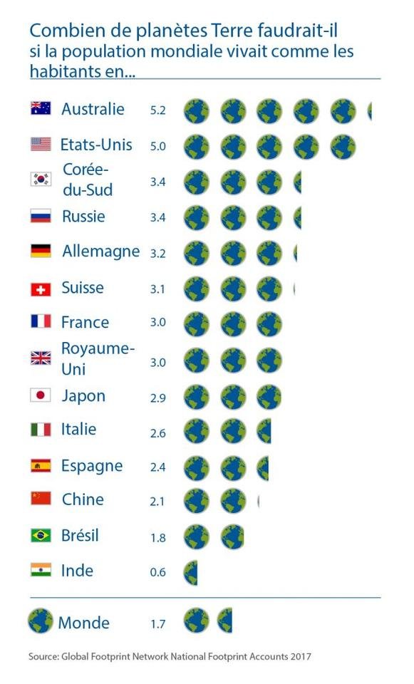 How_many_earths_2017_french-620x1024.jpg