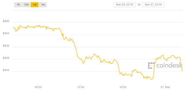 coindesk-bpi-chart.png