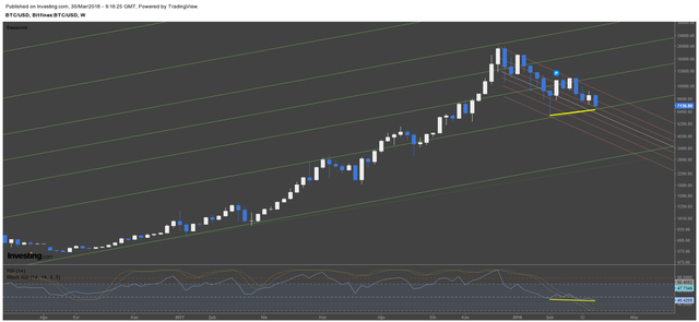 Bitcoin 30.03 Haftalık.png