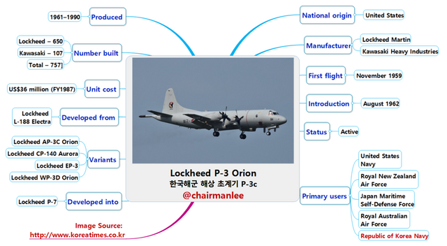 Lockheed P 3 Orion 한국해군 해상 초계기 P 3c  chairmanlee.png