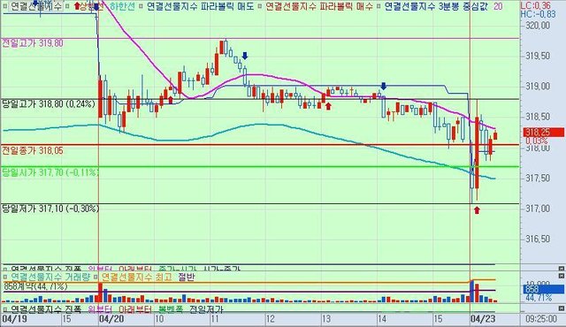 연결선물지수-5분(20180423092733).jpg