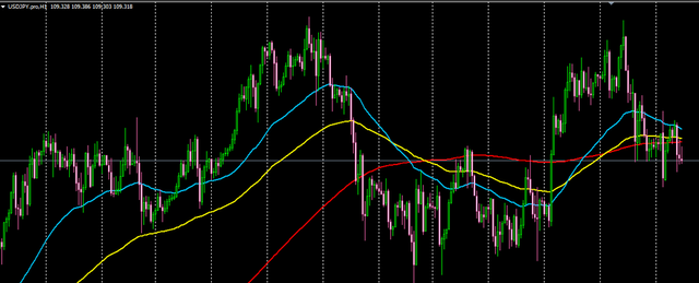 usdjpy h1.png