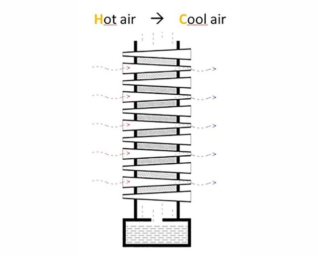 Innovative-cooling-installation-in-New-Delhi-11-889x720.jpg