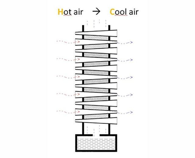 Innovative-cooling-installation-in-New-Delhi-11-889x720.jpg