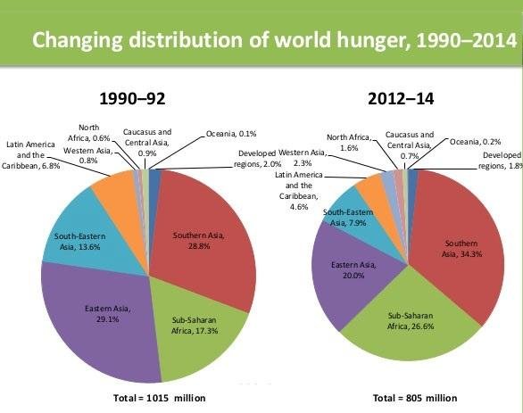 changing-graph.jpg