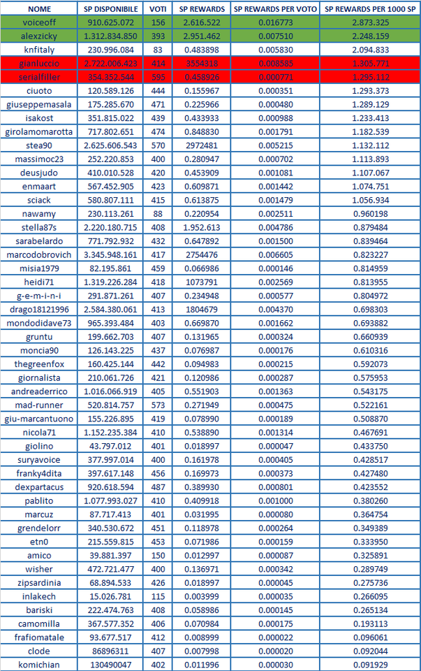 curation spi2.png