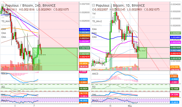 PPT BITCOIN ON BINANCE.png