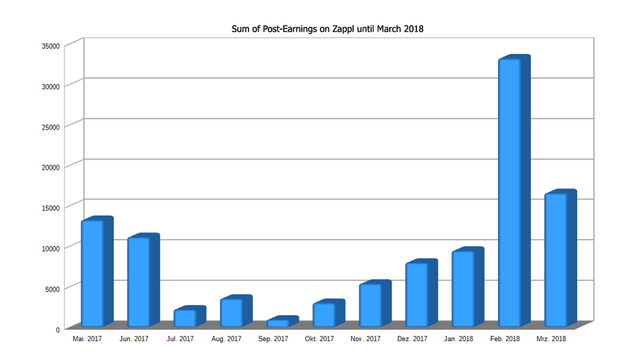 Zappl-Earnings-E.png