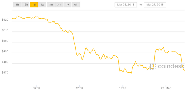 coindesk-bpi-chart.png