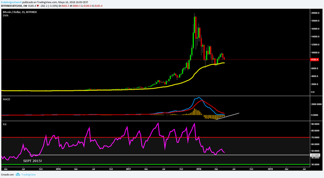 btcusd week.png