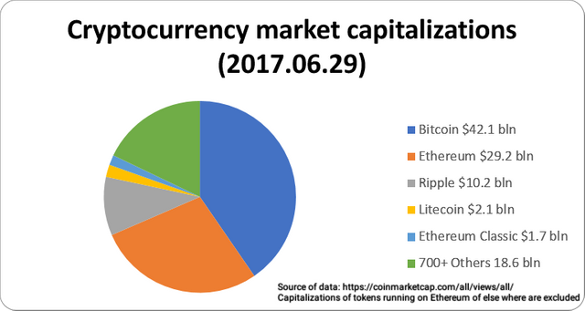 Cryptocurrency_market_capitalizations.png