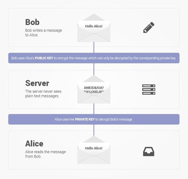 encrypted-protected-explanation.jpg