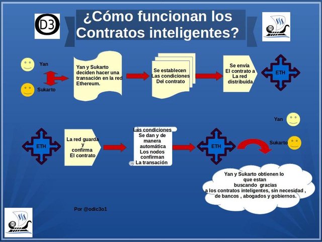 ContratosInteligentes050118.jpg