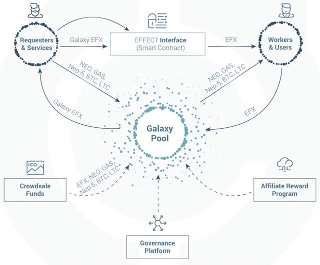 effectai-galaxy-pool.png