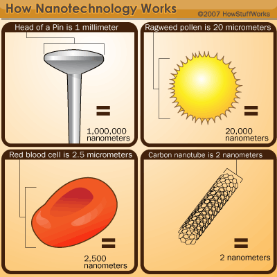 nanotechnology-4.gif