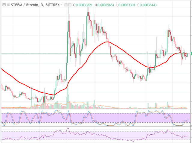 STEEM BITCOIN CHART.png