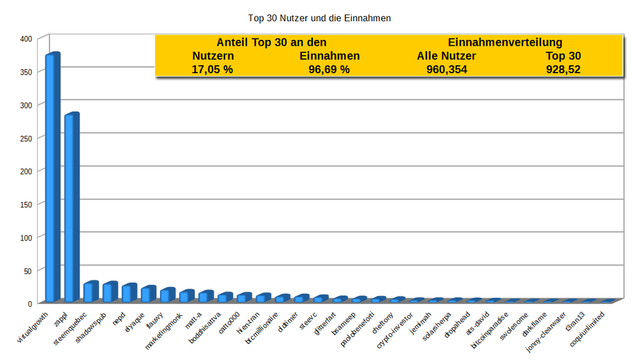 Zappl-Top-30-Sep17.png