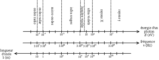 Spectre_onde_electromagnetique.png