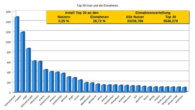 Zappl-Top-30-Feb18.png