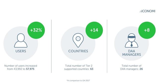 2018Q1Iconomi.jpg