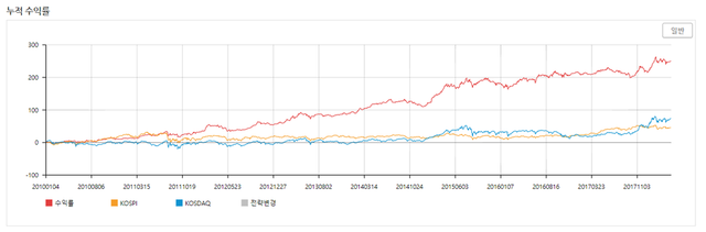 steem kr 16-2.png