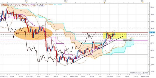 GBPUSD W1 (04-15-2018 0819)ok.jpg