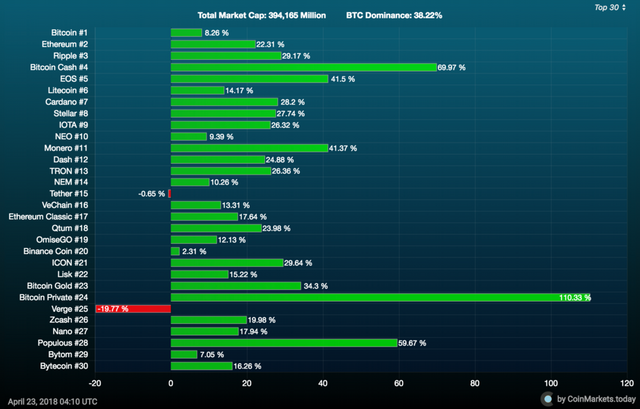 stats_7days