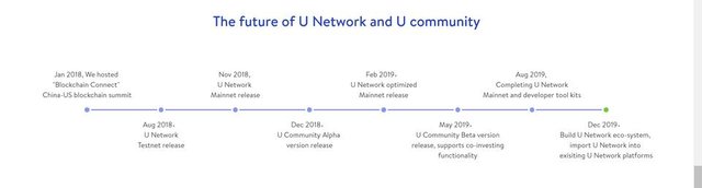 road map- unetwork.jpg