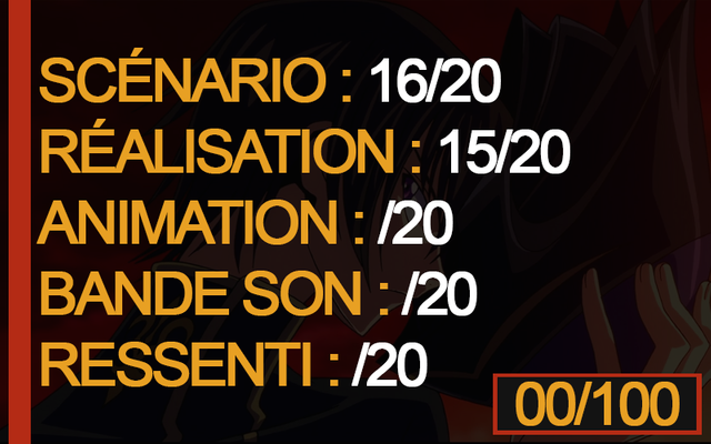 Score Réalisation.png