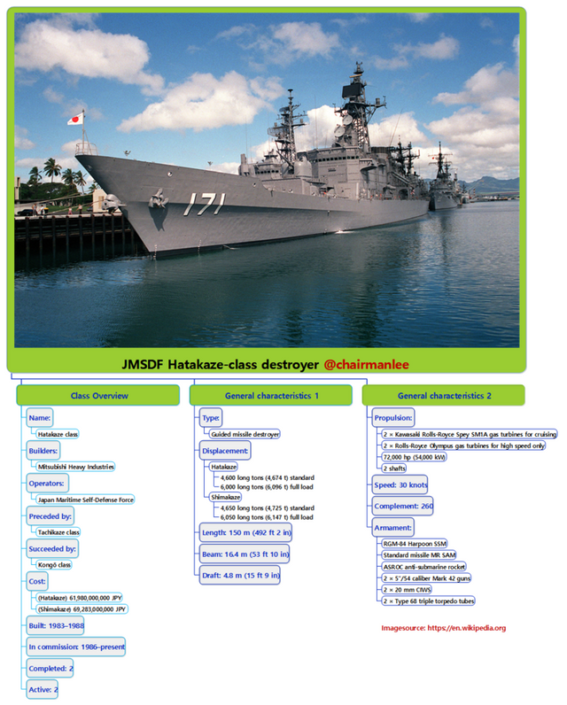 JMSDF Hatakaze-class destroyer  chairmanlee.png