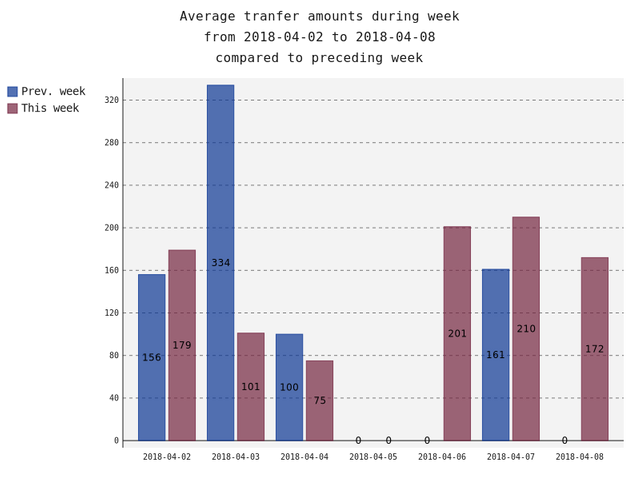 averageAmounts.png