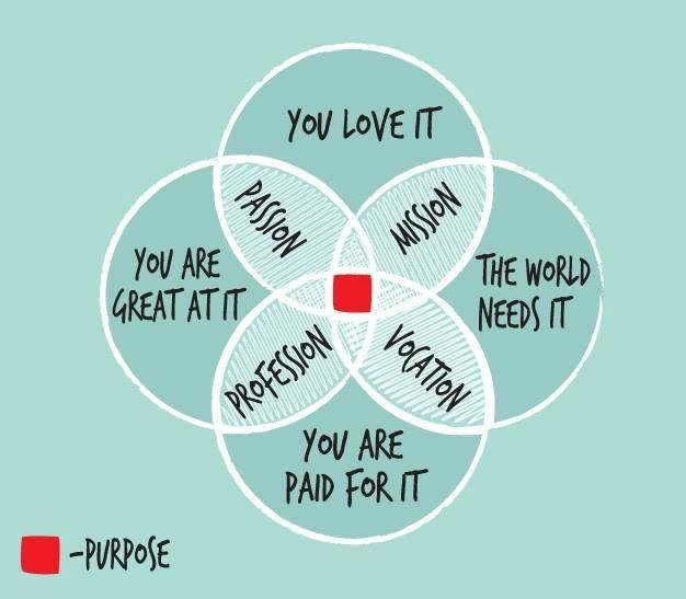 purpose diagram.jpg