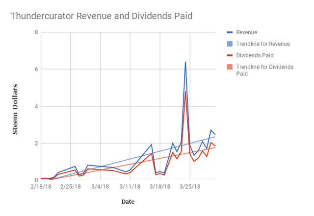 33118 tc chart.png