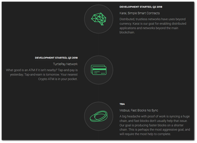 TurtleCoin_roadmap.png