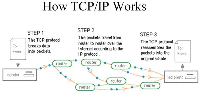 how_tcp-ip_works_-1.jpg