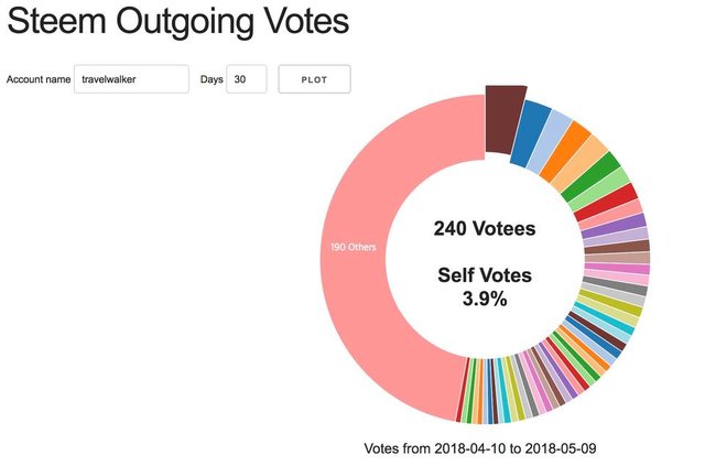 outgoing vote.jpeg