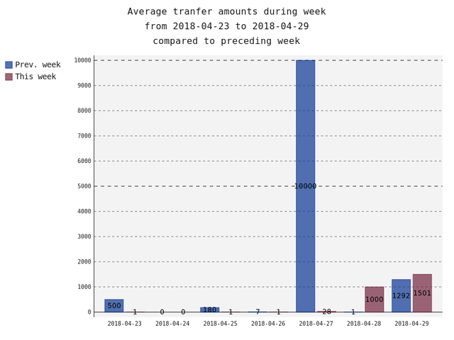 averageAmounts.png