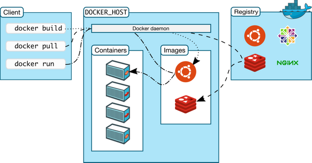 Docker-Architecture_original.png